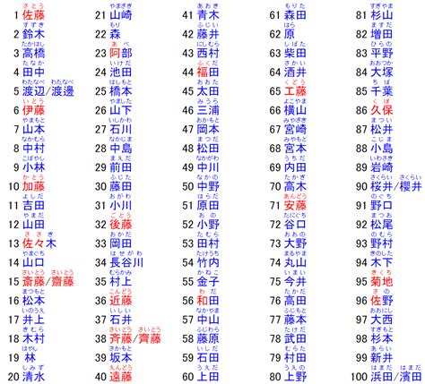 日本男性名字